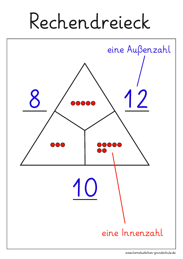 Rechendreiecke - ein großes Thema